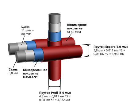 Панель Bastion 5/6 2,23х2,5 RAL 6005