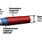 Панель 3d ограждения Light 1,73х2,5 RAL 6005 GL
