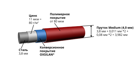 Панель 3d ограждения Medium 1,53х2,5 RAL 6005 GL