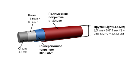 Панель 3d ограждения Light 2,03х2,5 RAL 6005 GL